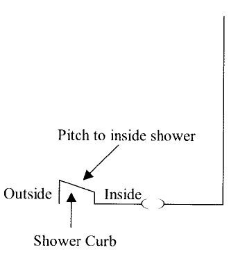 Shower enclosure design tips